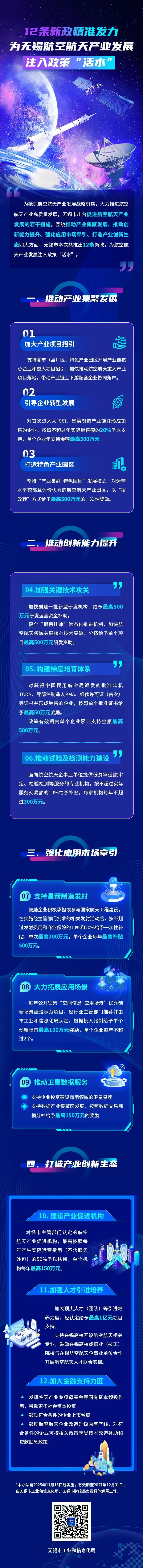圖解：《無錫市促進航空航天產業發展若干措施》